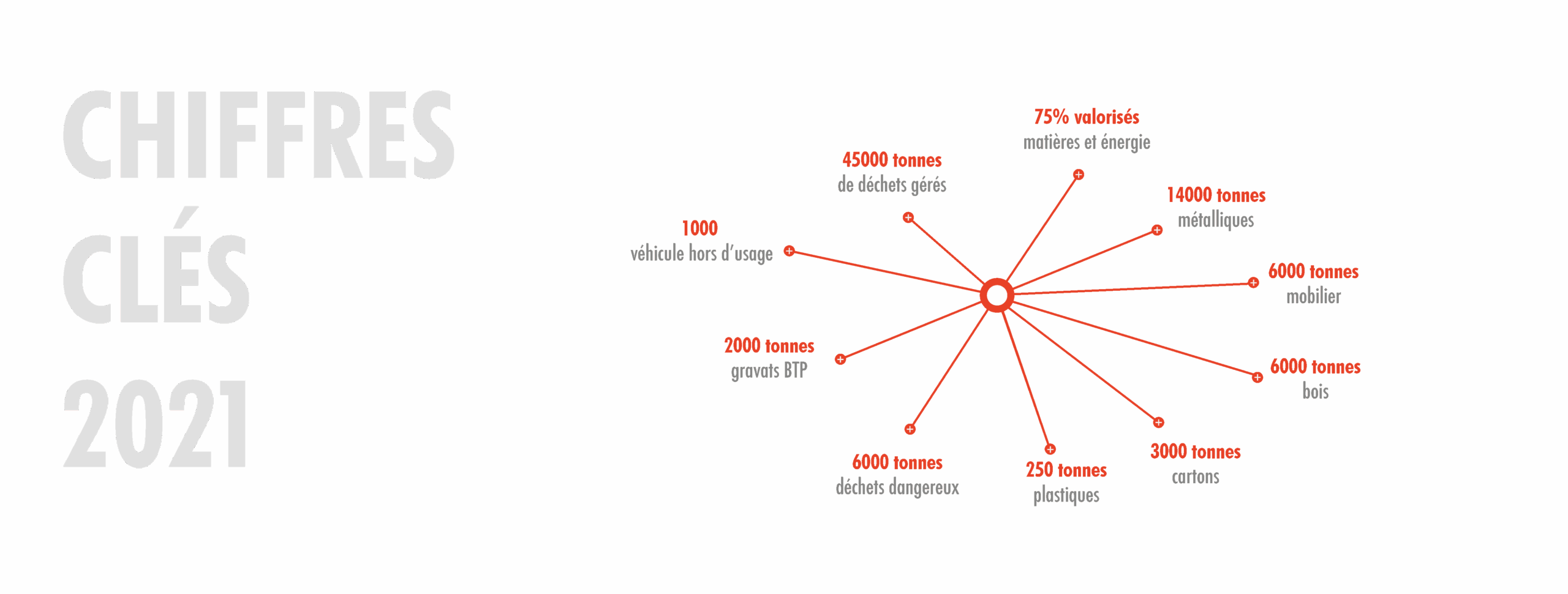 schema-chiffres-2021-DESKTOP